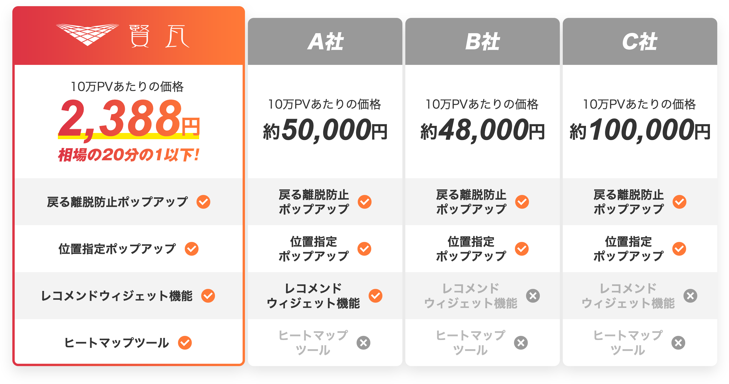 競合比較表